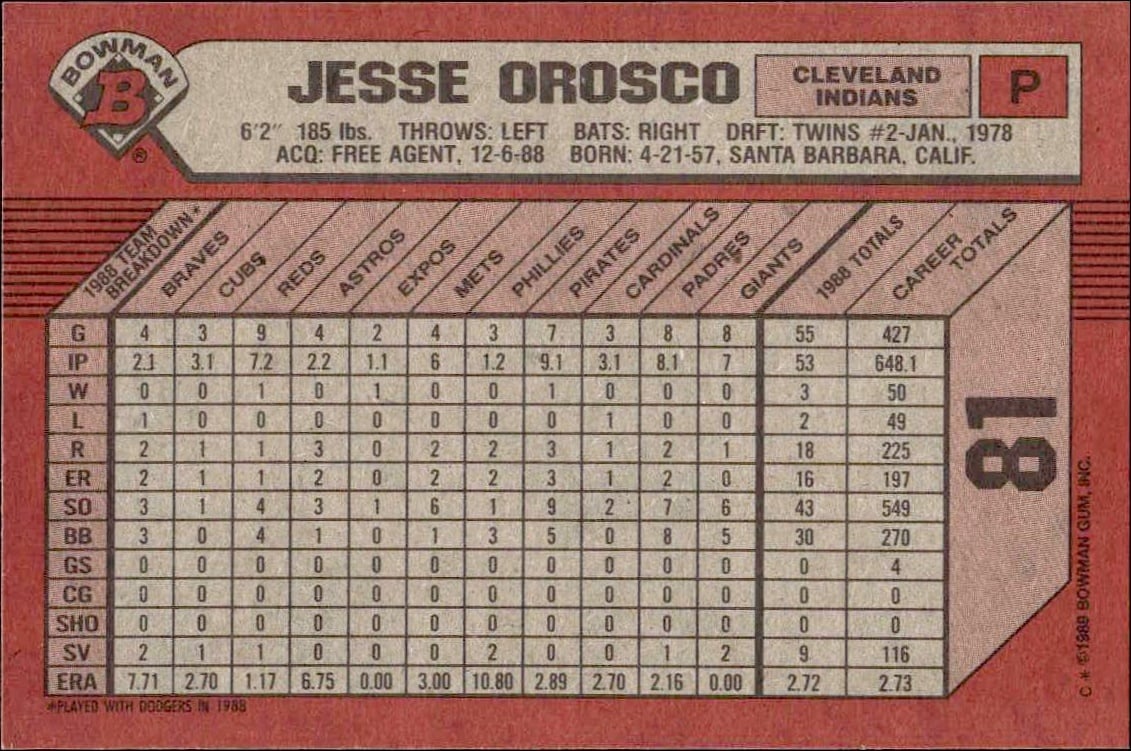 1989 Bowman Jesse Orosco #81 baseball trading card back