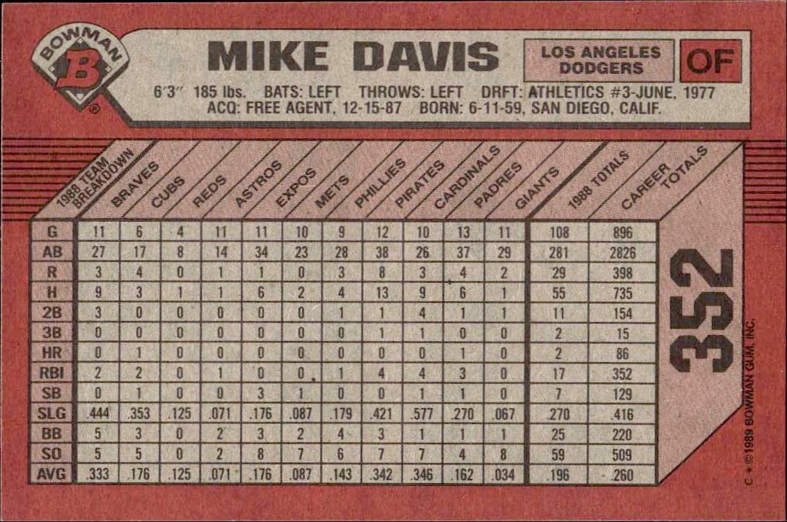1989 Bowman Mike Davis #352 baseball trading card back