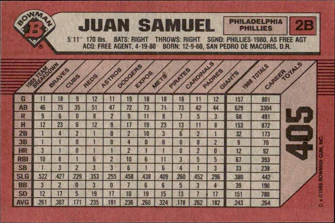 1989 Bowman Juan Samuel #405 baseball trading card back