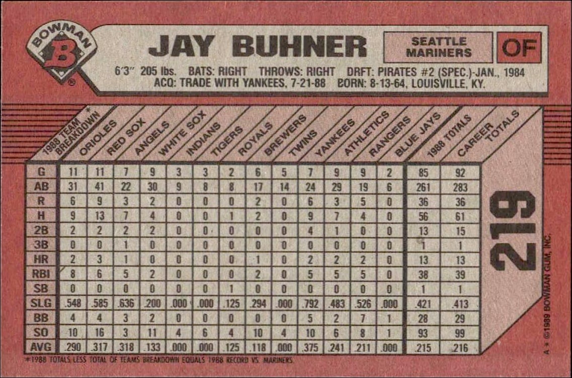 1989 Bowman Jay Buhner #219 baseball trading card back