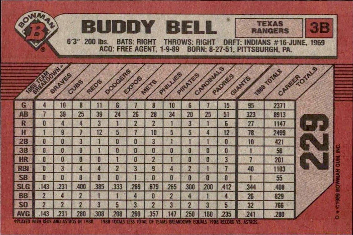 1989 Bowman Buddy Bell #229 baseball trading card back