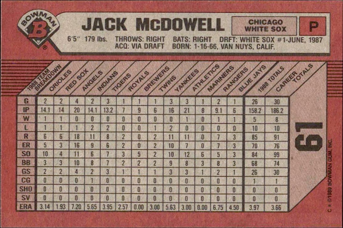 1989 Bowman Jack McDowell #61 baseball trading card back