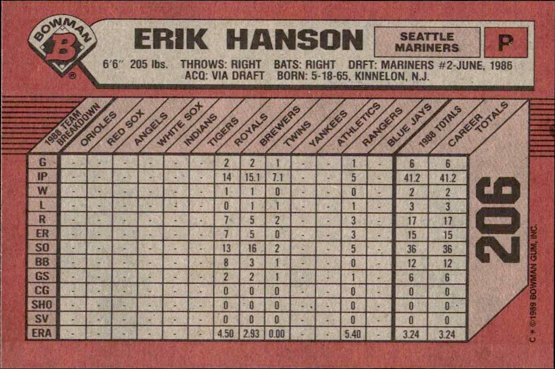 1989 Bowman Erik Hanson #206 baseball trading card back