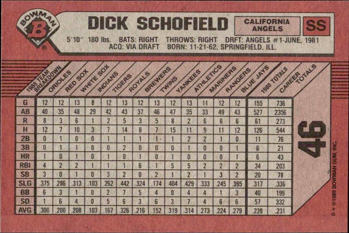 1989 Bowman Dick Schofield #46 baseball trading card back