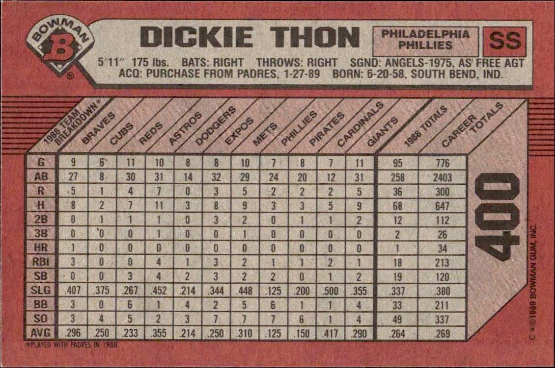 1989 Bowman Dickie Thon #400 baseball trading card back