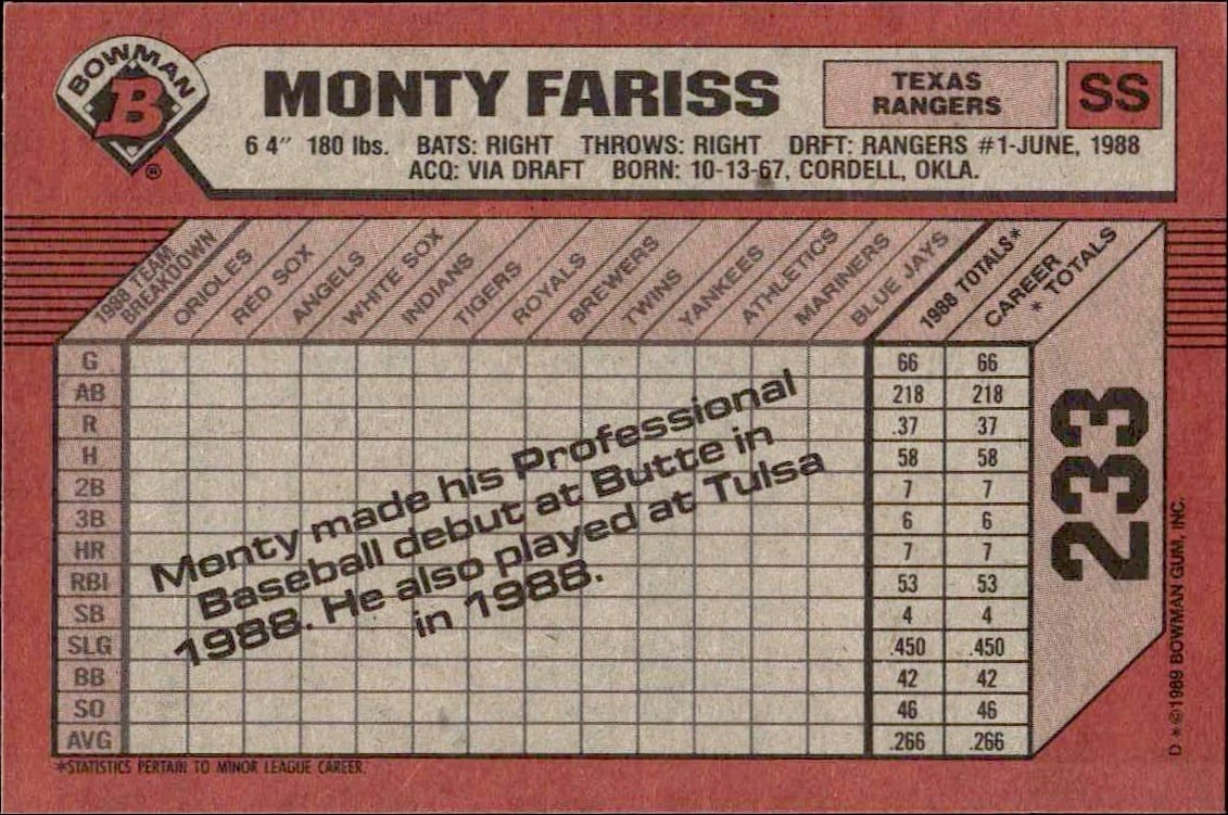 1989 Bowman Monty Fariss #233 baseball trading card back