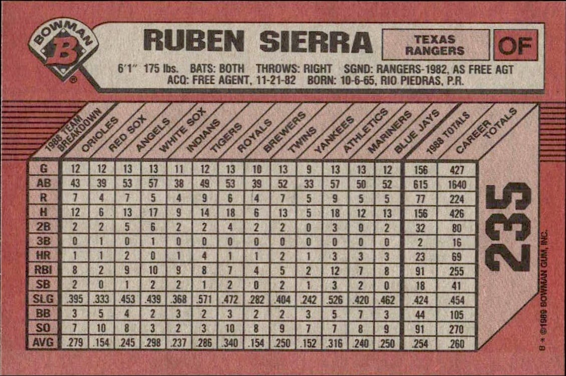 1989 Bowman Ruben Sierra #235 baseball trading card back