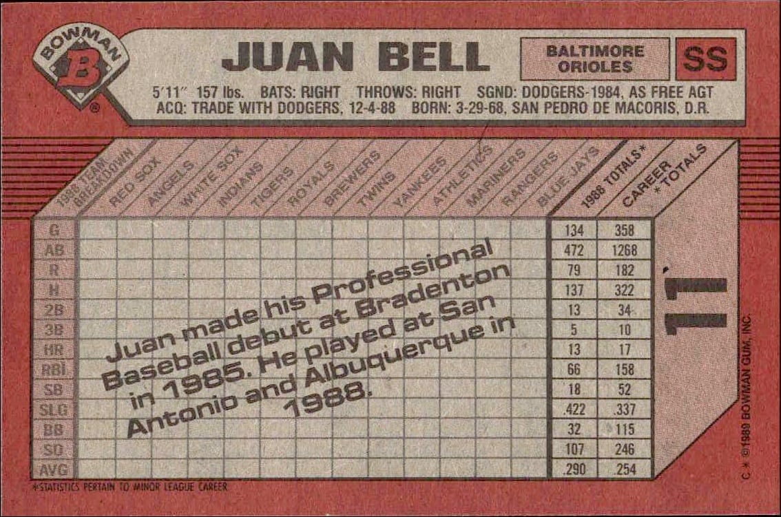 1989 Bowman Juan Bell #11 baseball trading card back
