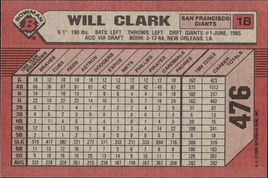 1989 Bowman Will Clark #476 baseball trading card back