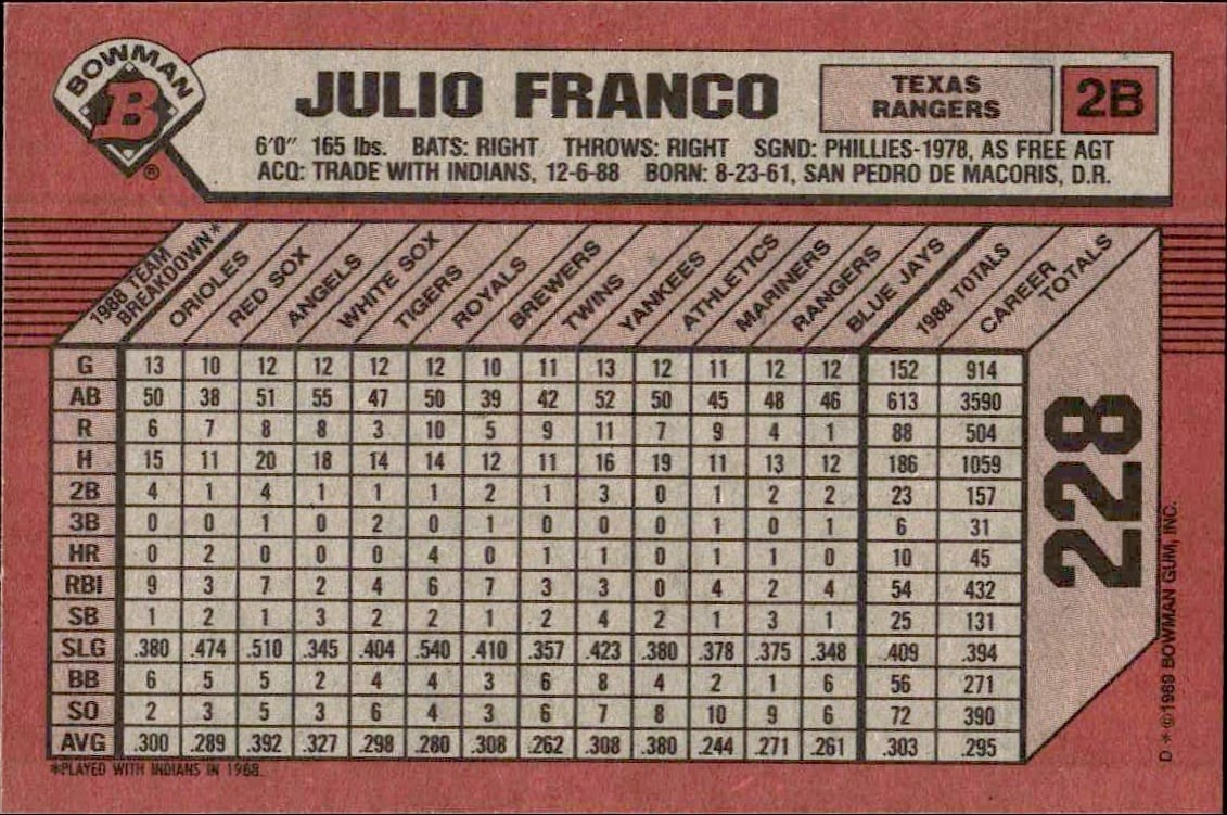1989 Bowman Julio Franco #228 baseball trading card back