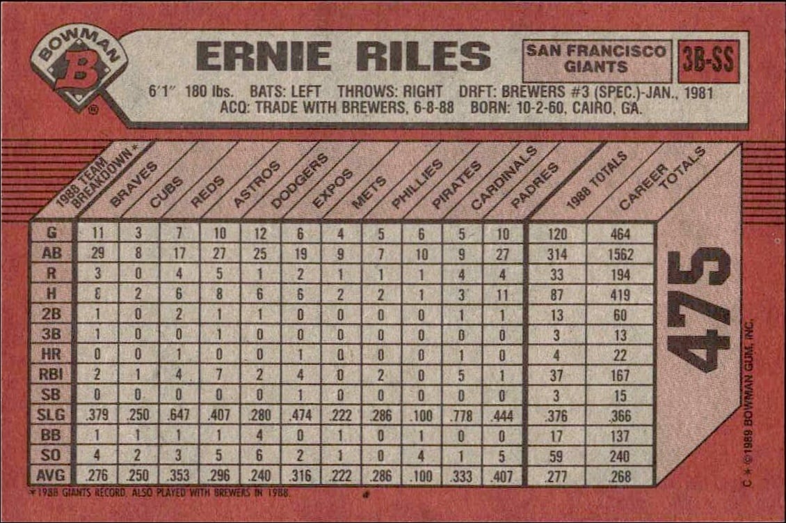 1989 Bowman Ernie Riles #475 baseball trading card back