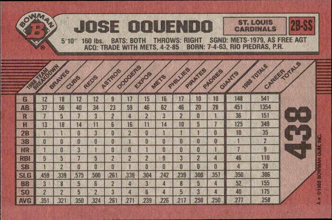 1989 Bowman Jose Oquendo #438 baseball trading card back