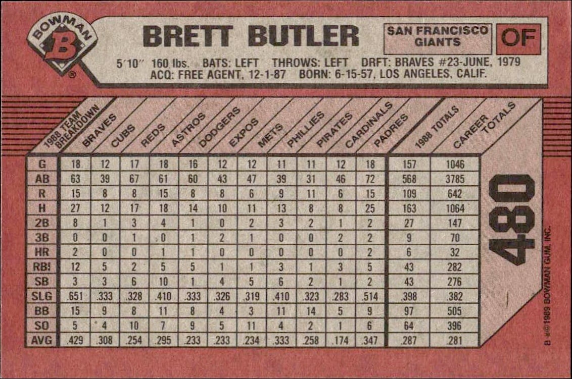 1989 Bowman Brett Butler #480 baseball trading card back