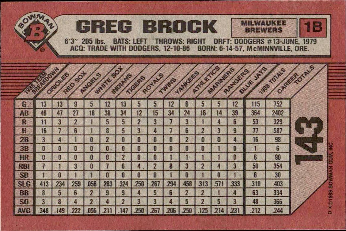 1989 Bowman Greg Brock #143 baseball trading card back