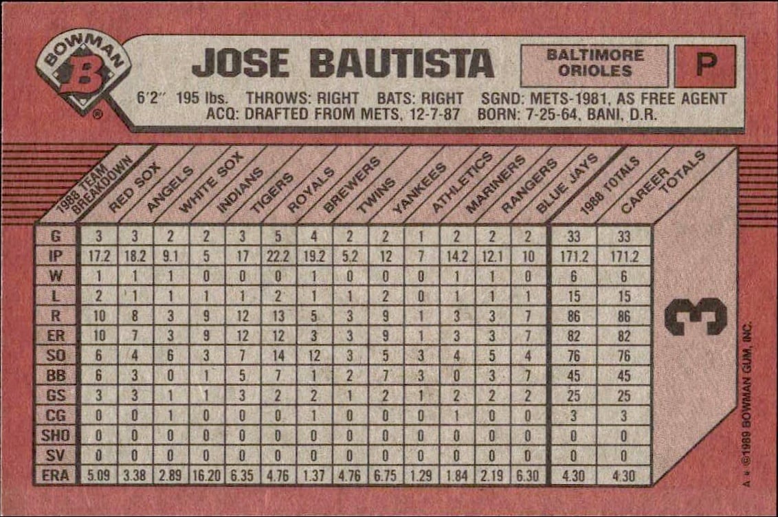 1989 Bowman Jose Bautista #3 baseball trading card back