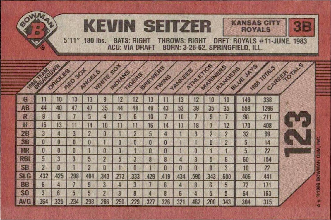 1989 Bowman Kevin Seitzer #123 baseball trading card back