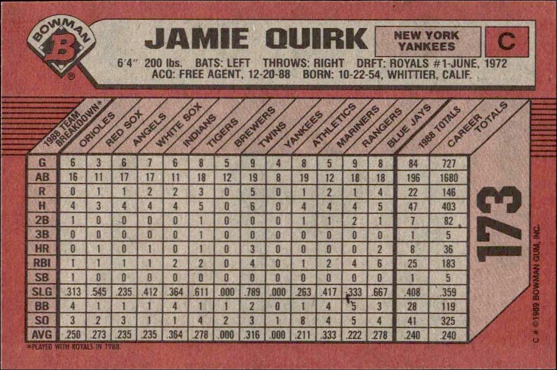 1989 Bowman Jamie Quirk #173 baseball trading card back