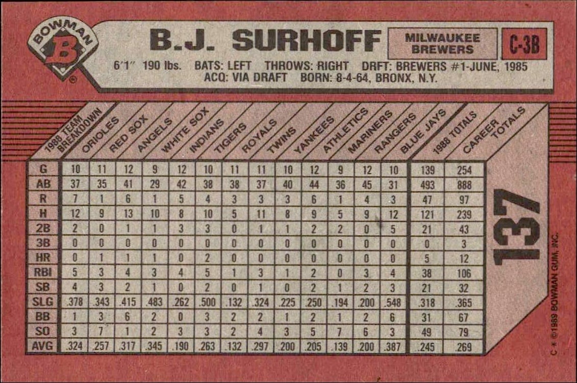 1989 Bowman B.J. Surhoff #137 baseball trading card back