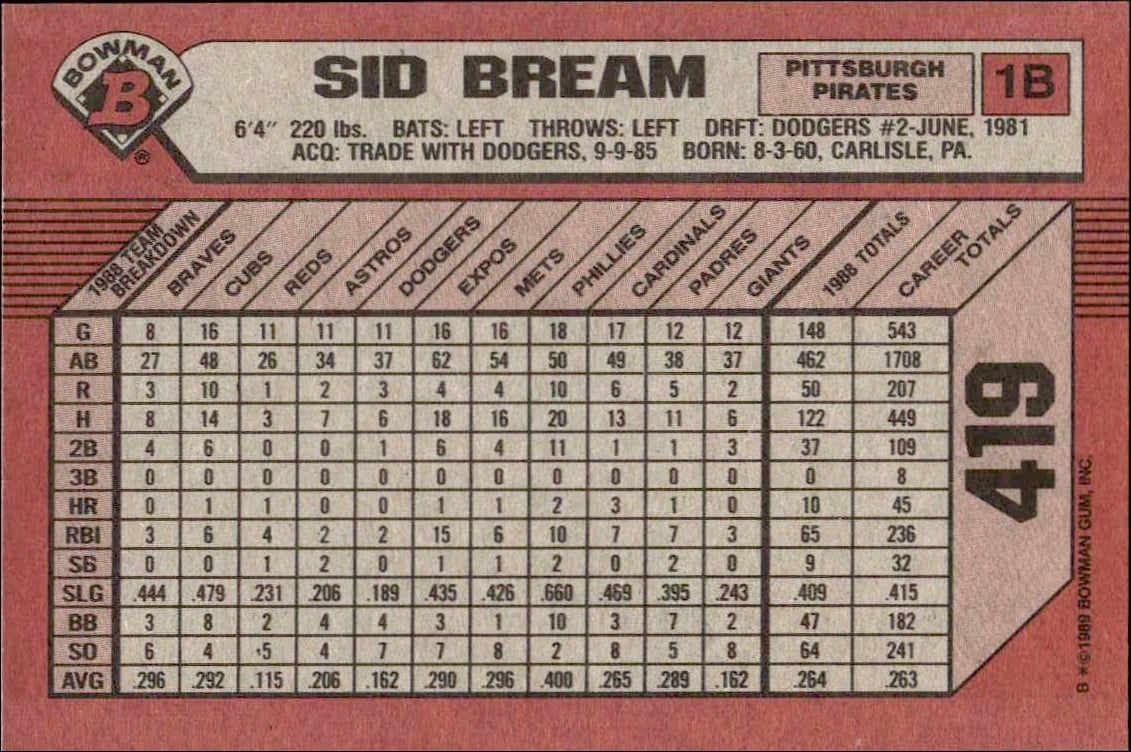 1989 Bowman Sid Bream #419 baseball trading card back