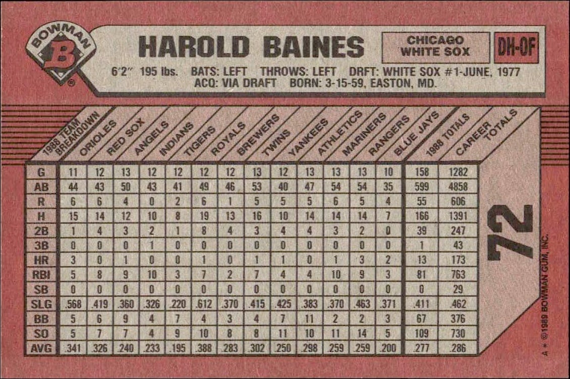1989 Bowman Harold Baines #72 baseball trading card back