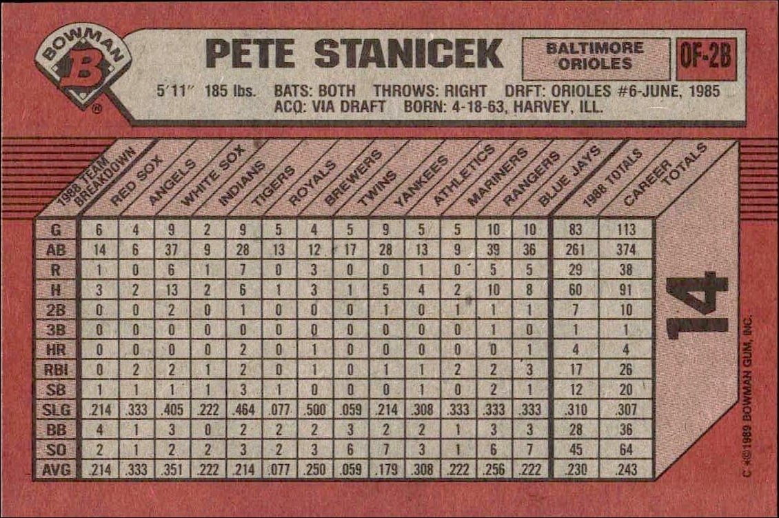 1989 Bowman Pete Stanicek #14 baseball trading card back