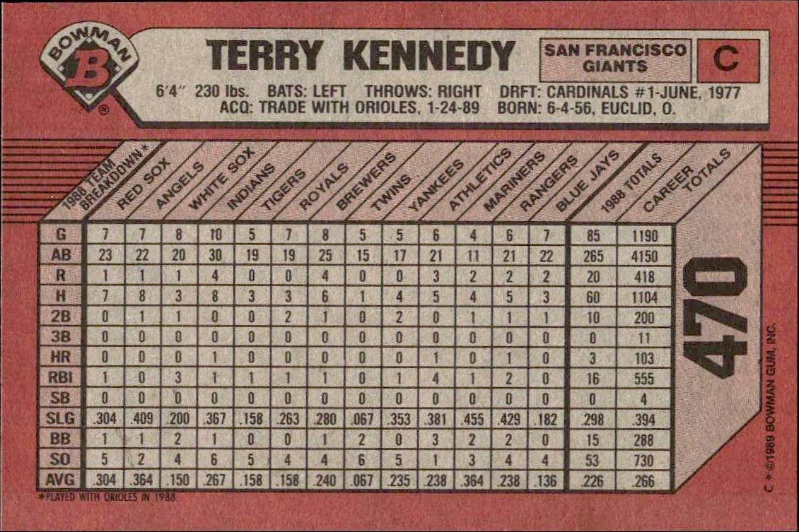 1989 Bowman Terry Kennedy #470 baseball trading card back