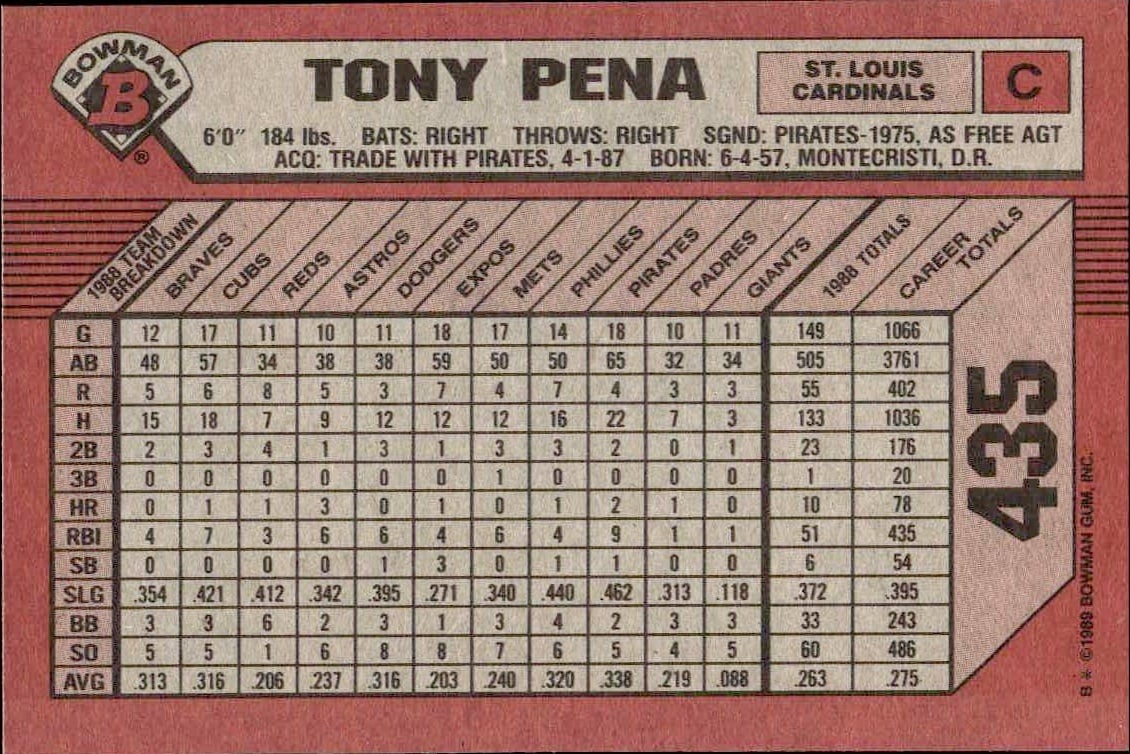 1989 Bowman Tony Pena #435 baseball trading card back