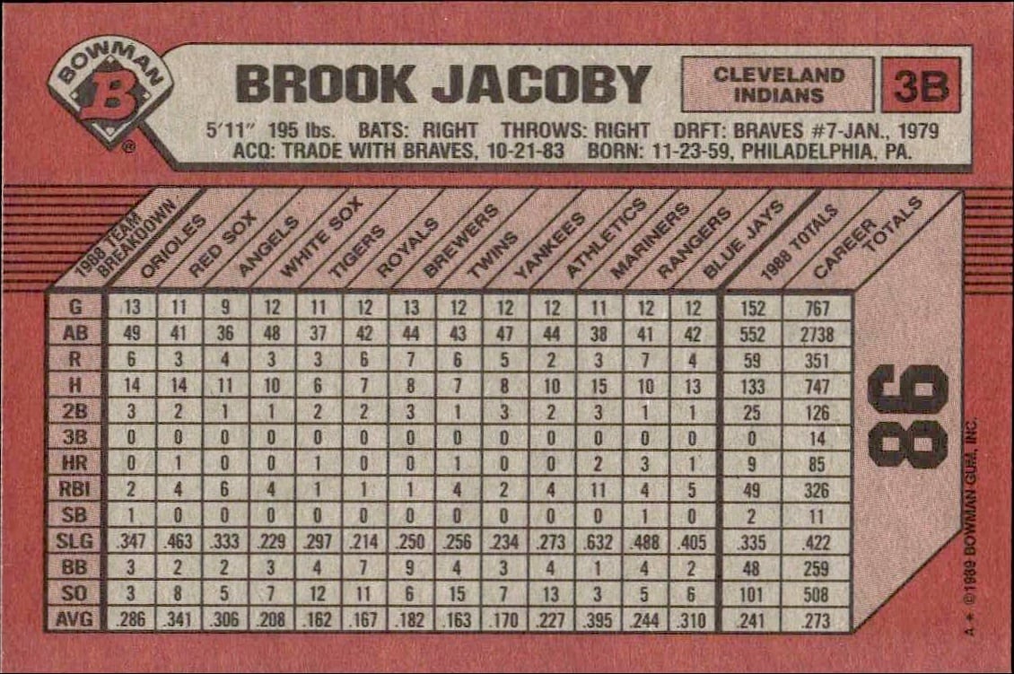 1989 Bowman Brook Jacoby #86 baseball trading card back