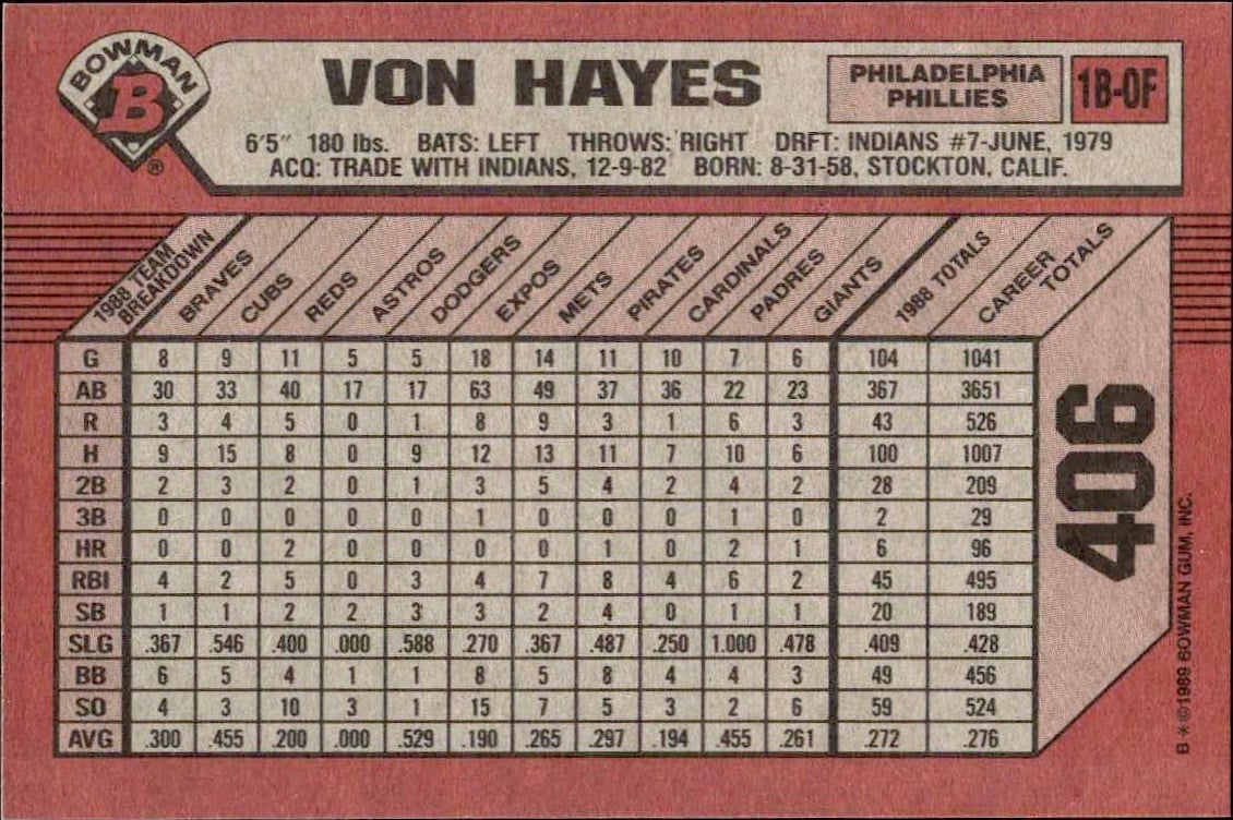 1989 Bowman Von Hayes #406 baseball trading card back