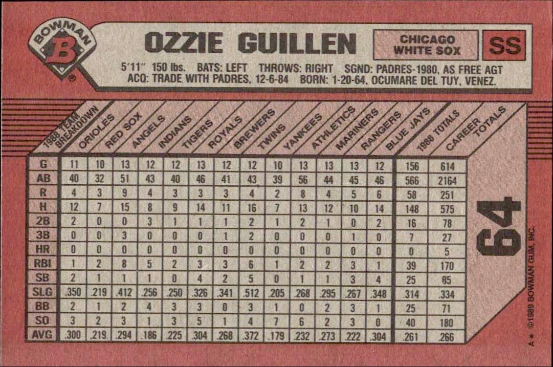 1989 Bowman Ozzie Guillen #64 baseball trading card back