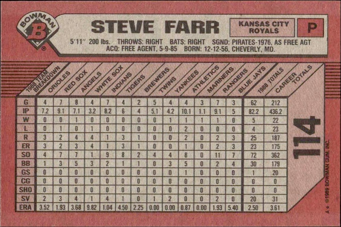 1989 Bowman Steve Farr #114 baseball trading card back