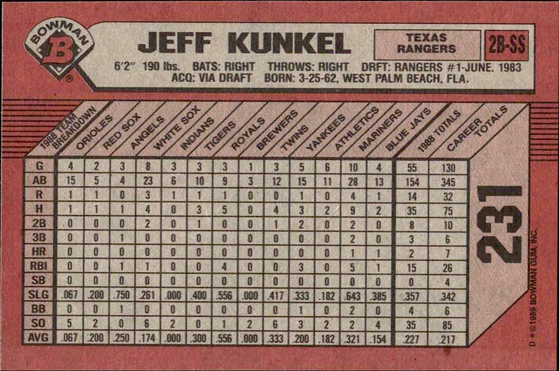 1989 Bowman Jeff Kunkel #231 baseball trading card back