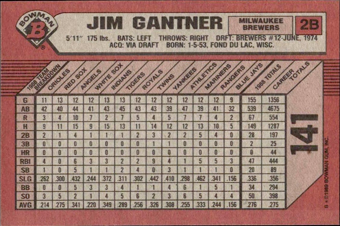 1989 Bowman Jim Gantner #141 baseball trading card back