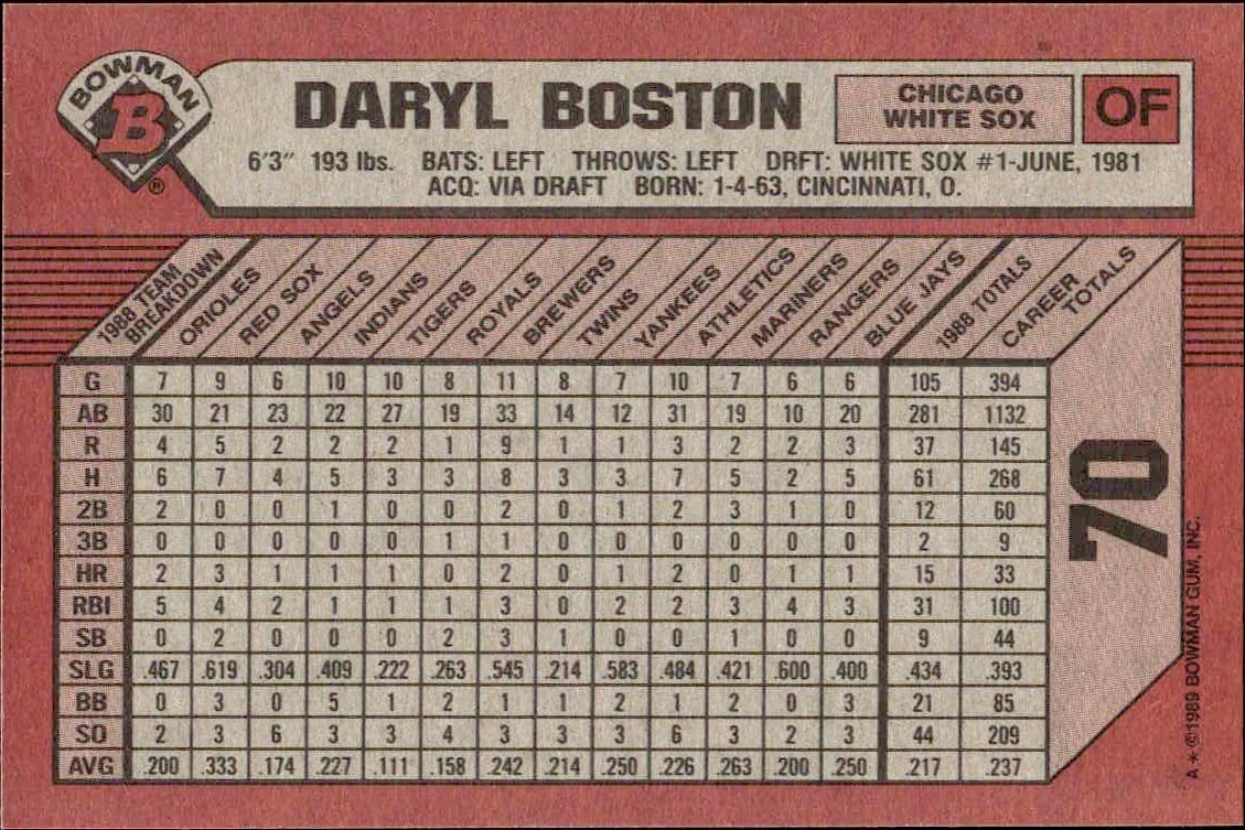 1989 Bowman Daryl Boston #70 baseball trading card back