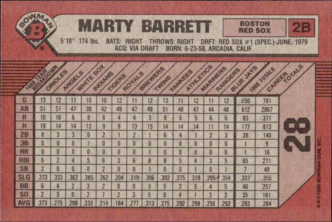 1989 Bowman Marty Barrett #28 baseball trading card back