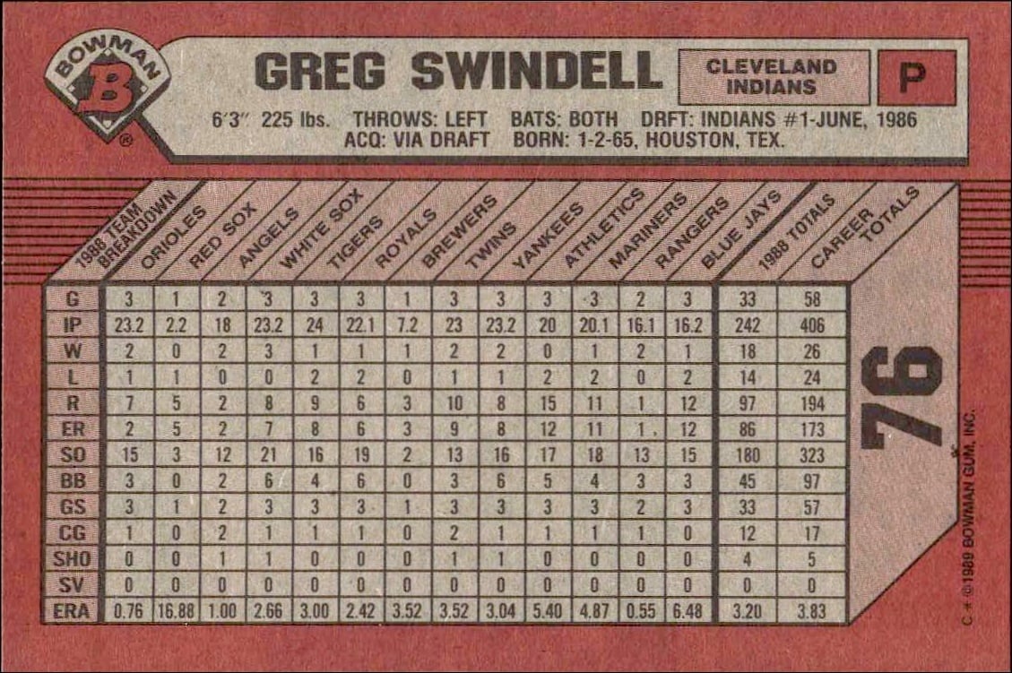1989 Bowman Greg Swindell #76 baseball trading card back