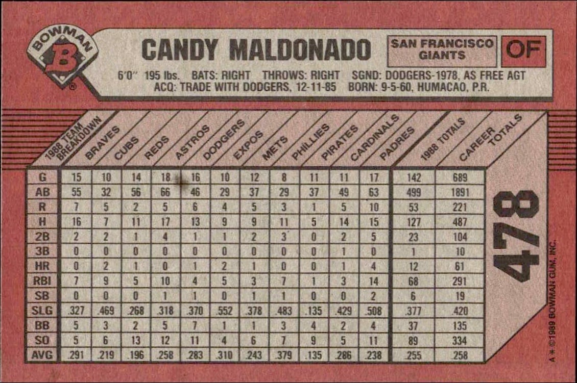 1989 Bowman Candy Maldonado #478 baseball trading card back