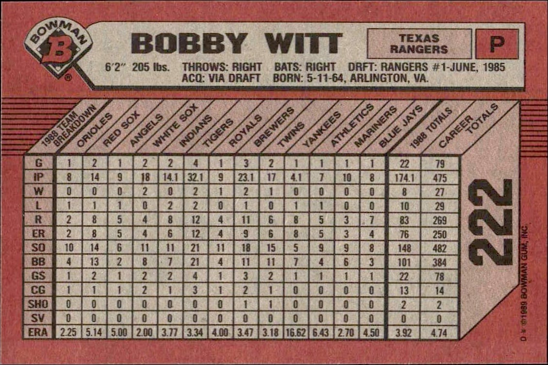 1989 Bowman Bobby Witt #222 baseball trading card back