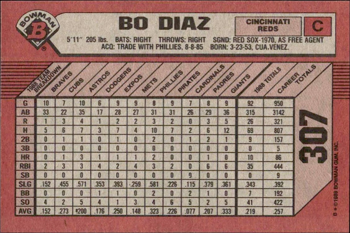 1989 Bowman Bo Diaz #307 baseball trading card back