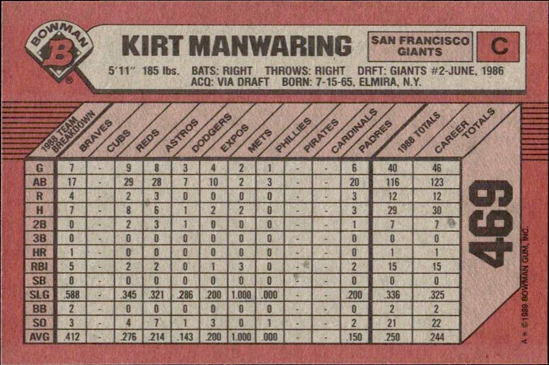 1989 Bowman Kirt Manwaring #469 baseball trading card back