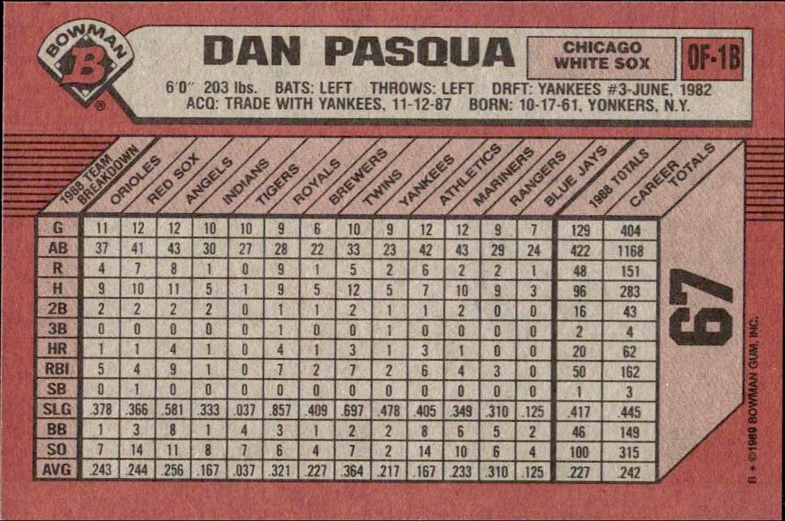 1989 Bowman Dan Pasqua #67 baseball trading card back