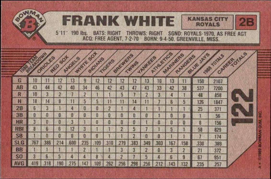 1989 Bowman Frank White #122 baseball trading card back