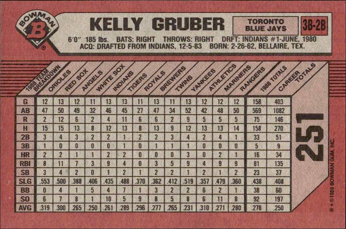 1989 Bowman Kelly Gruber #251 baseball trading card back
