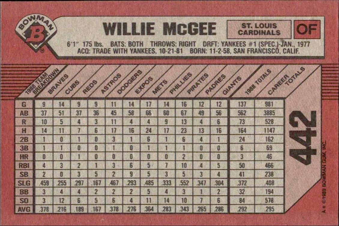 1989 Bowman Willie McGee #442 baseball trading card back