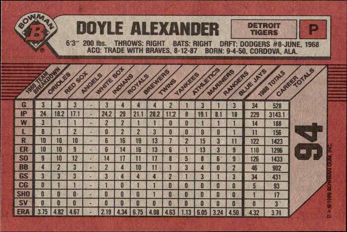 1989 Bowman Doyle Alexander #94 baseball trading card back