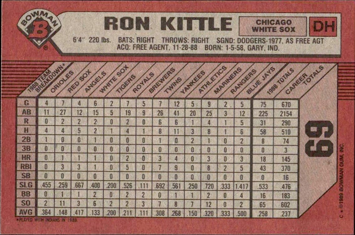 1989 Bowman Ron Kittle #69 baseball trading card back