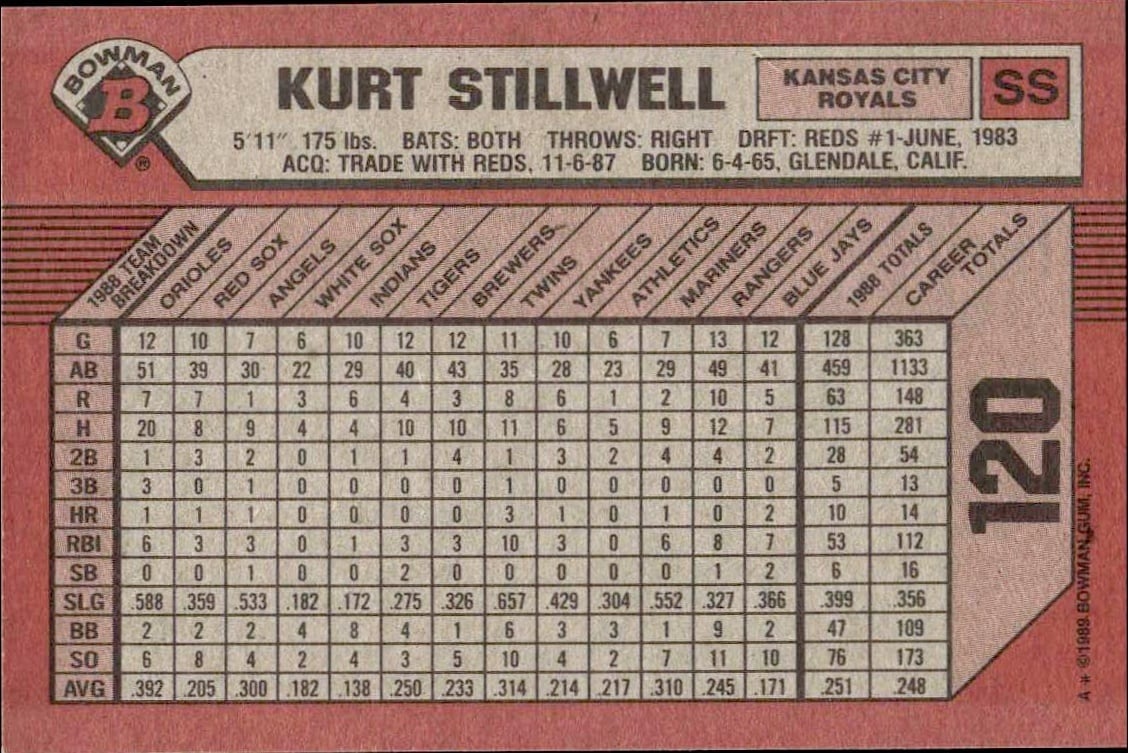 1989 Bowman Kurt Stillwell #120 baseball trading card back