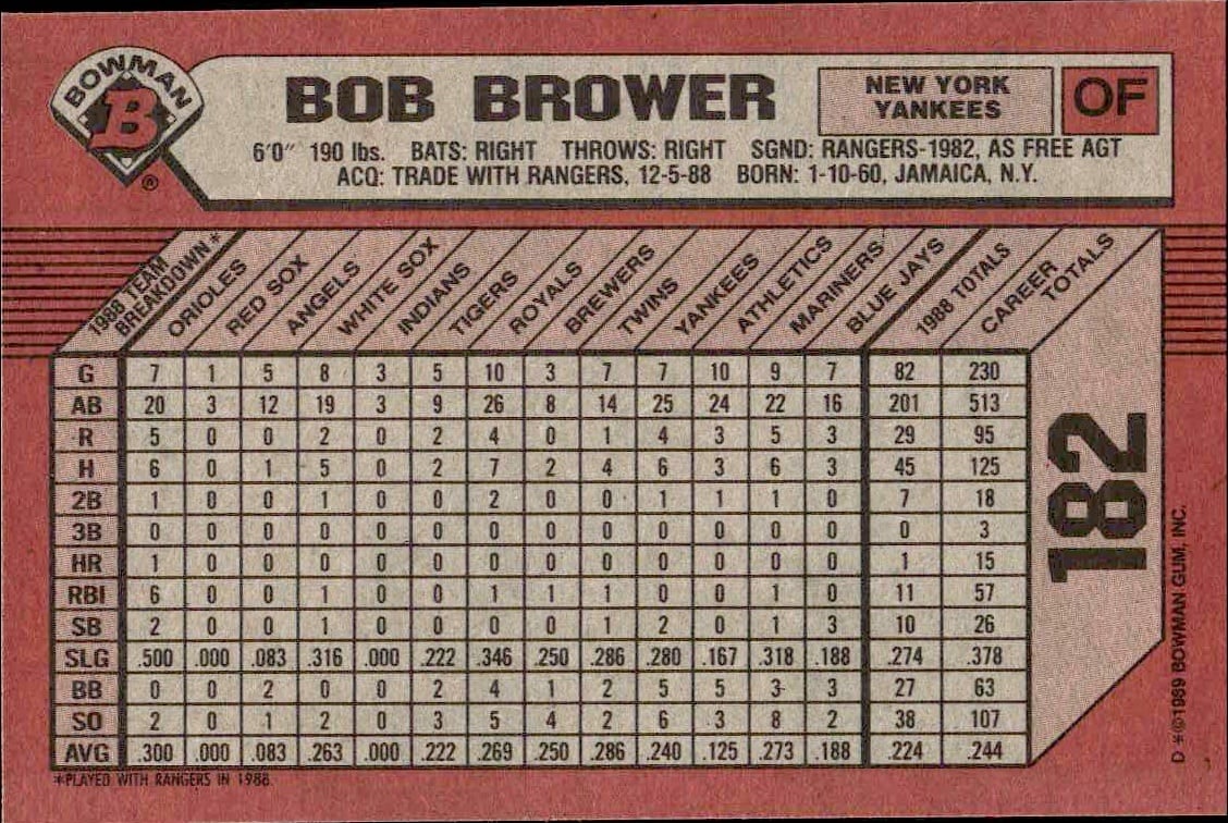 1989 Bowman Bob Brower #182 baseball trading card back