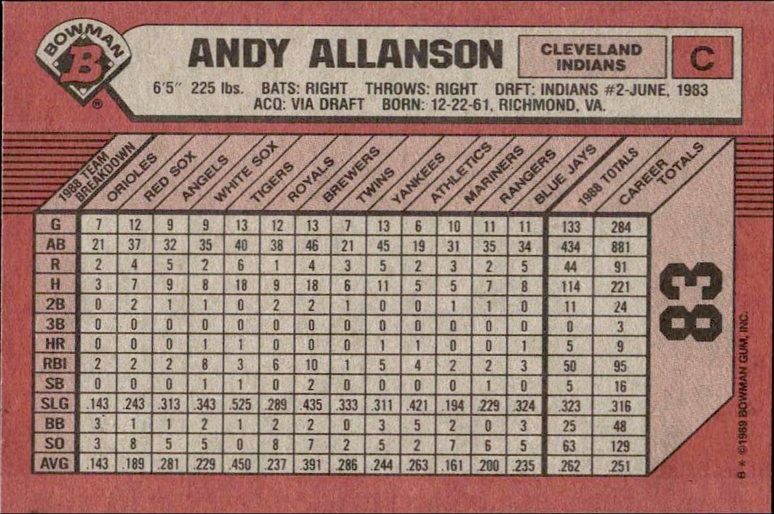 1989 Bowman Andy Allanson #83 baseball trading card back