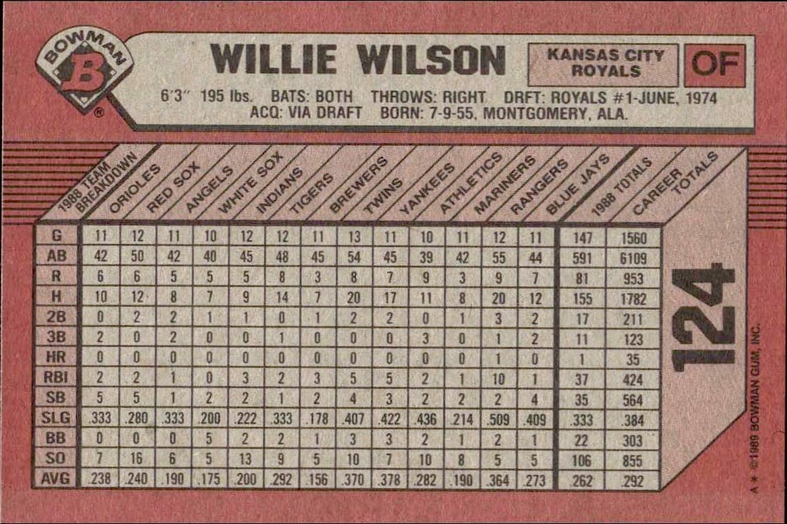 1989 Bowman Willie Wilson #124 baseball trading card back